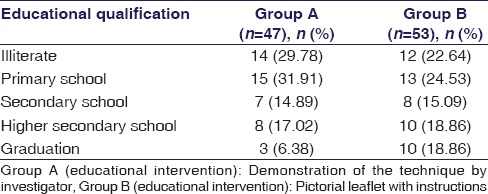 graphic file with name IJPharm-49-194-g001.jpg