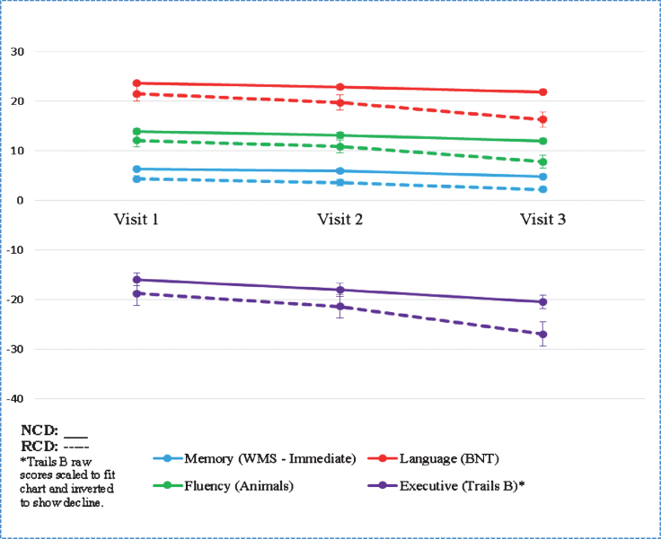 Chart 1
