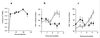 FIG. 10