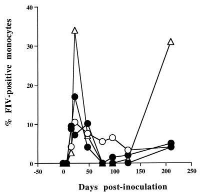 FIG. 9