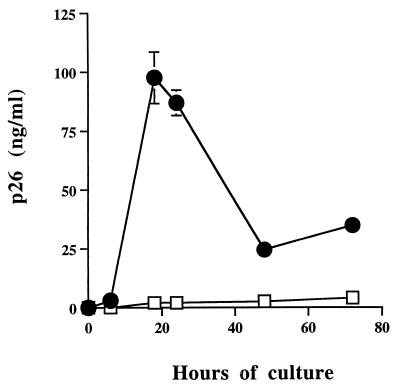 FIG. 6