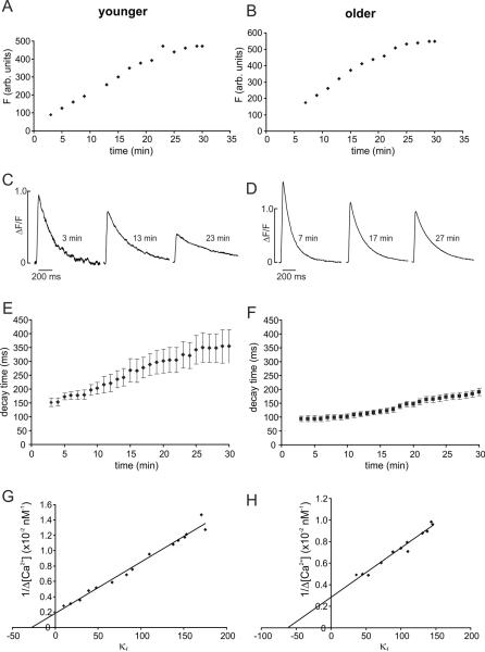 Fig.2