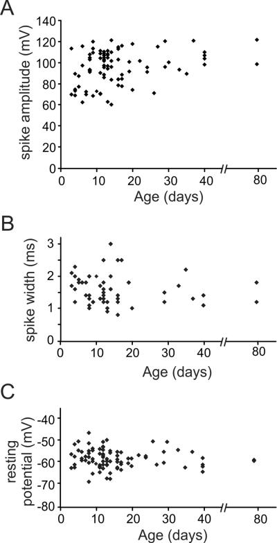 Fig.4