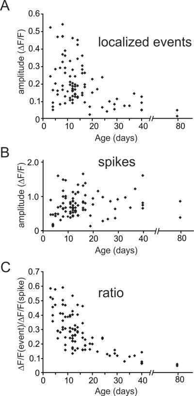 Fig.3