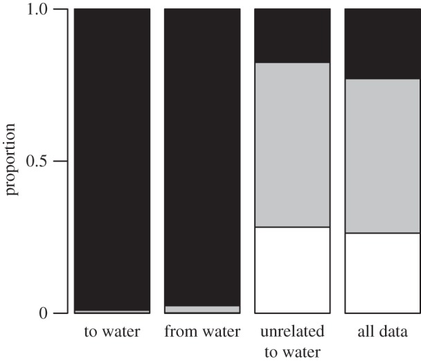 Figure 2.