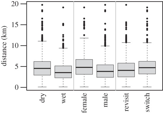 Figure 3.