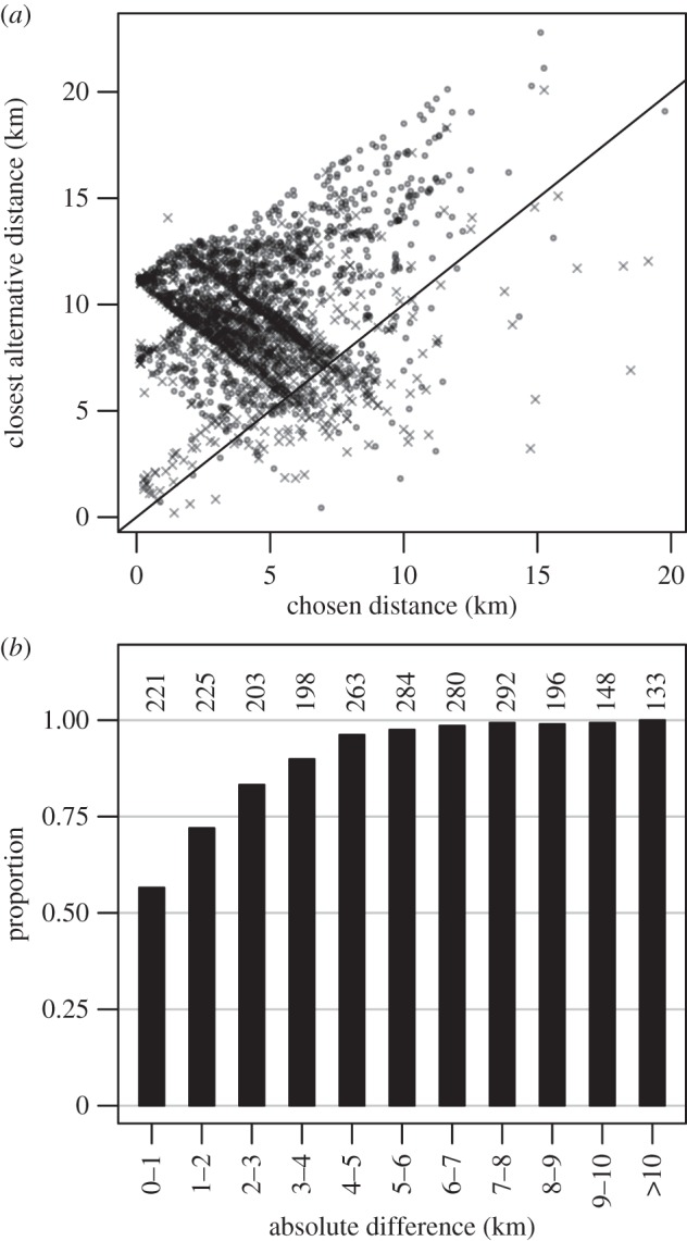 Figure 4.