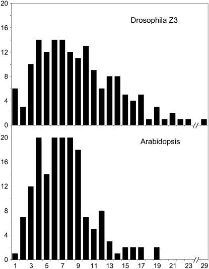 Figure 1.—