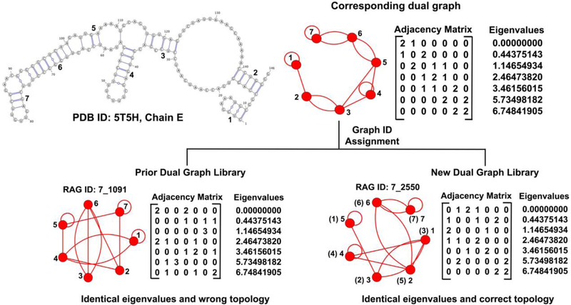 Figure 7: