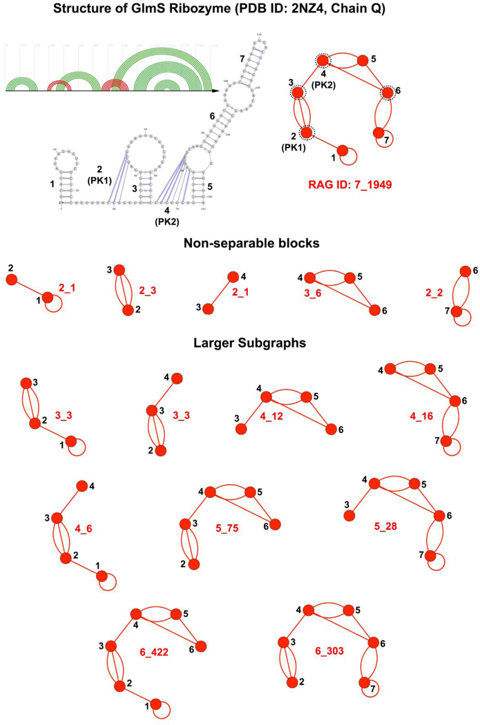 Figure 5: