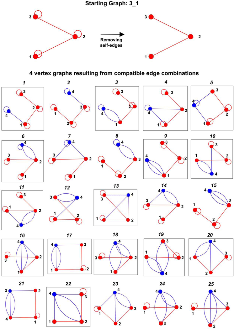 Figure 4: