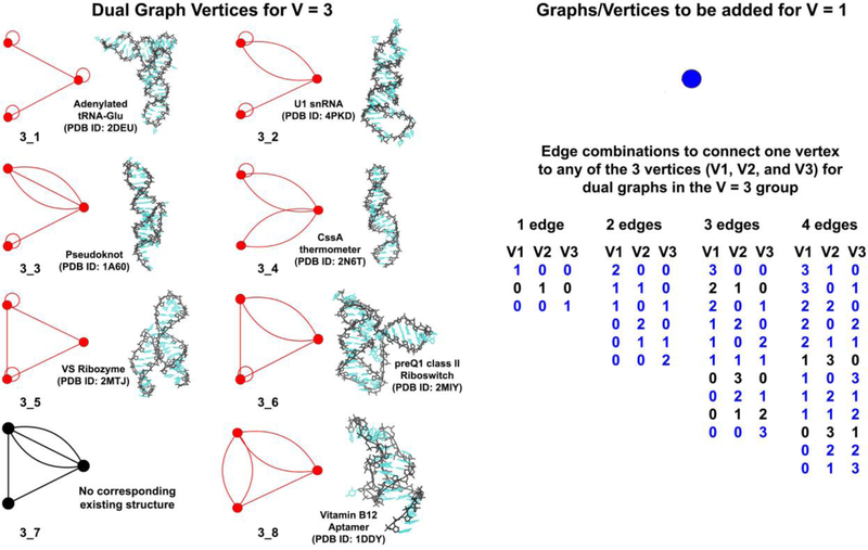 Figure 3: