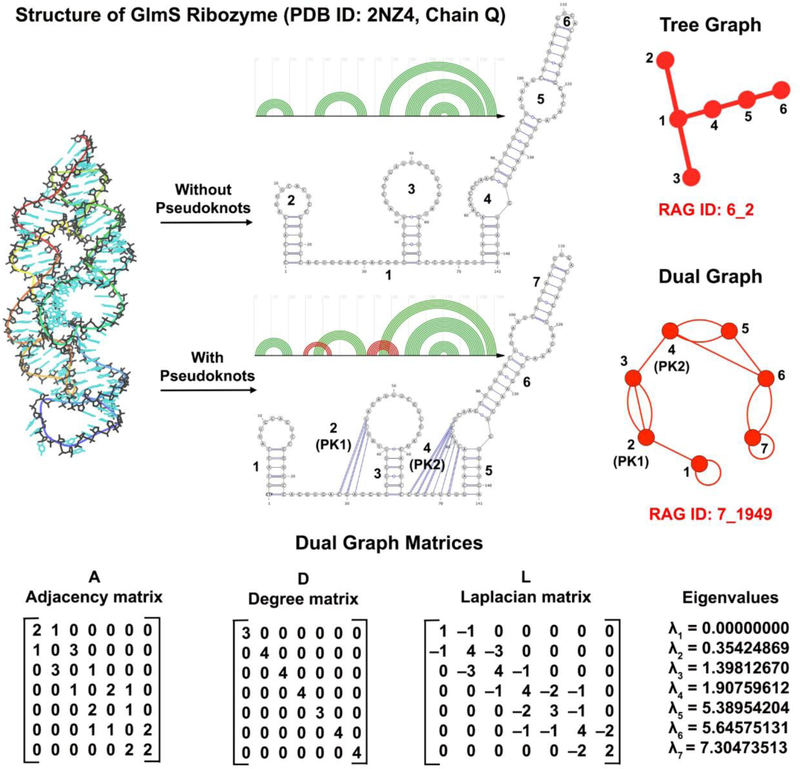 Figure 1: