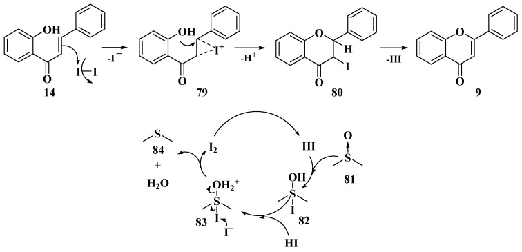 Scheme 24