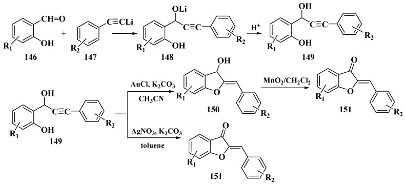 Scheme 52