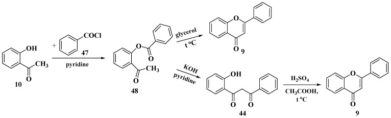 Scheme 13