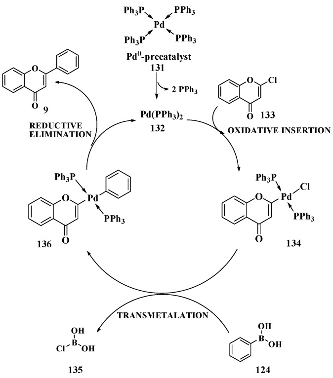 Scheme 47