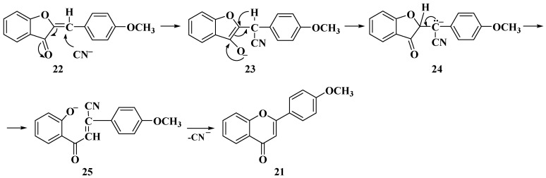 Scheme 6