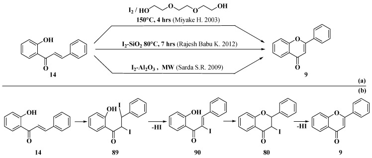 Scheme 29