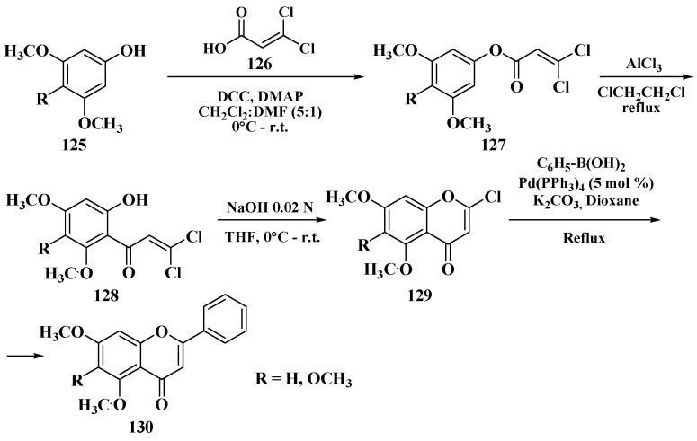 Scheme 46