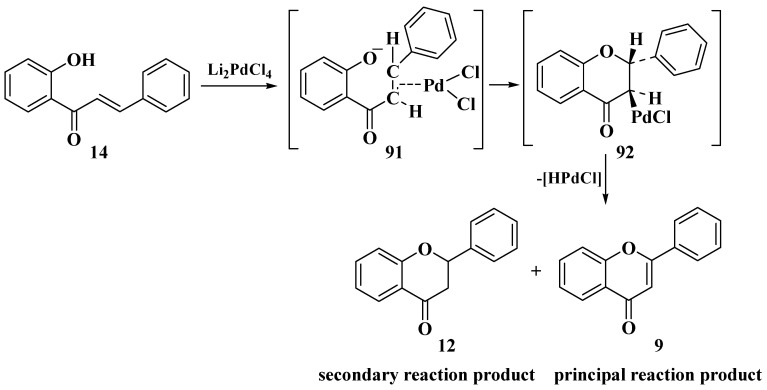 Scheme 32