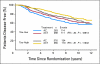 Fig 3.