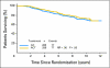 Fig A1.