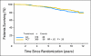 Fig A2.