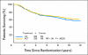 Fig A3.