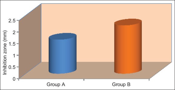 Graph 4