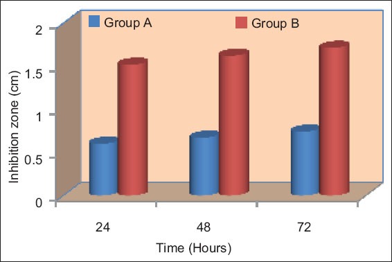 Graph 1