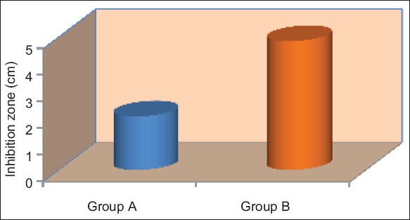 Graph 2