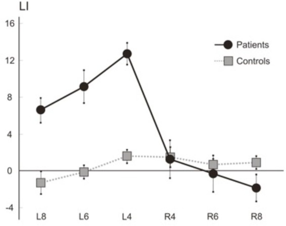 FIGURE 4