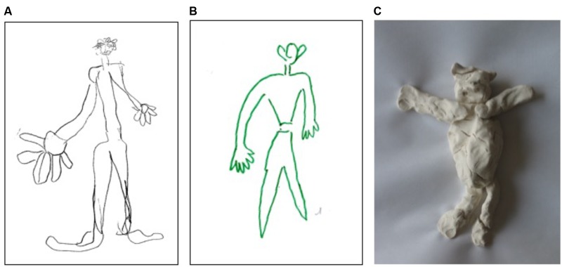 FIGURE 3