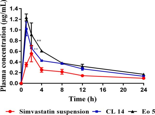 Fig. 8