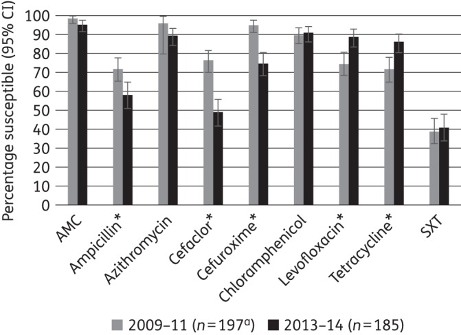 Figure 2.