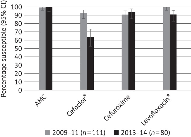 Figure 3.