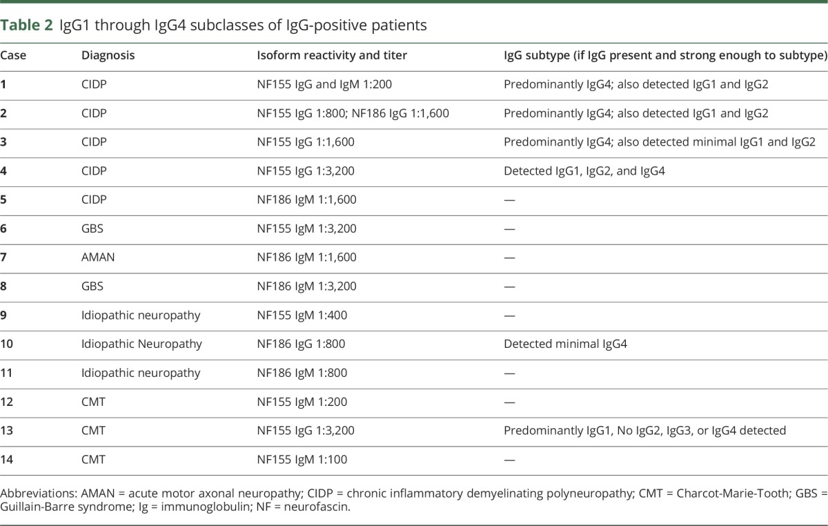 graphic file with name NEUROLOGY2017833996TT2.jpg