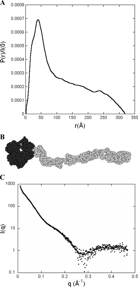 FIGURE 7.