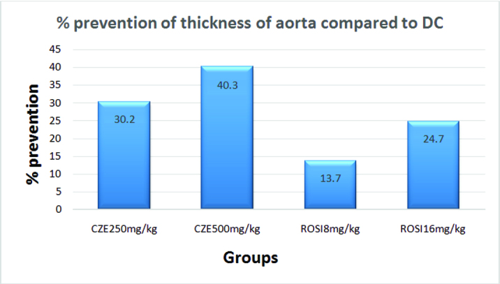 [Table/Fig-6]: