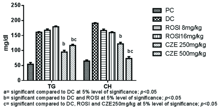 [Table/Fig-3]: