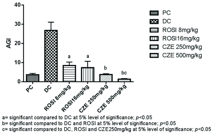 [Table/Fig-4]: