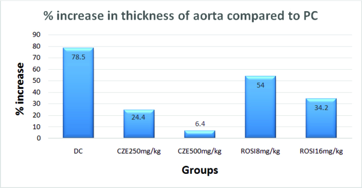 [Table/Fig-5]: