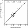 FIG. 3.