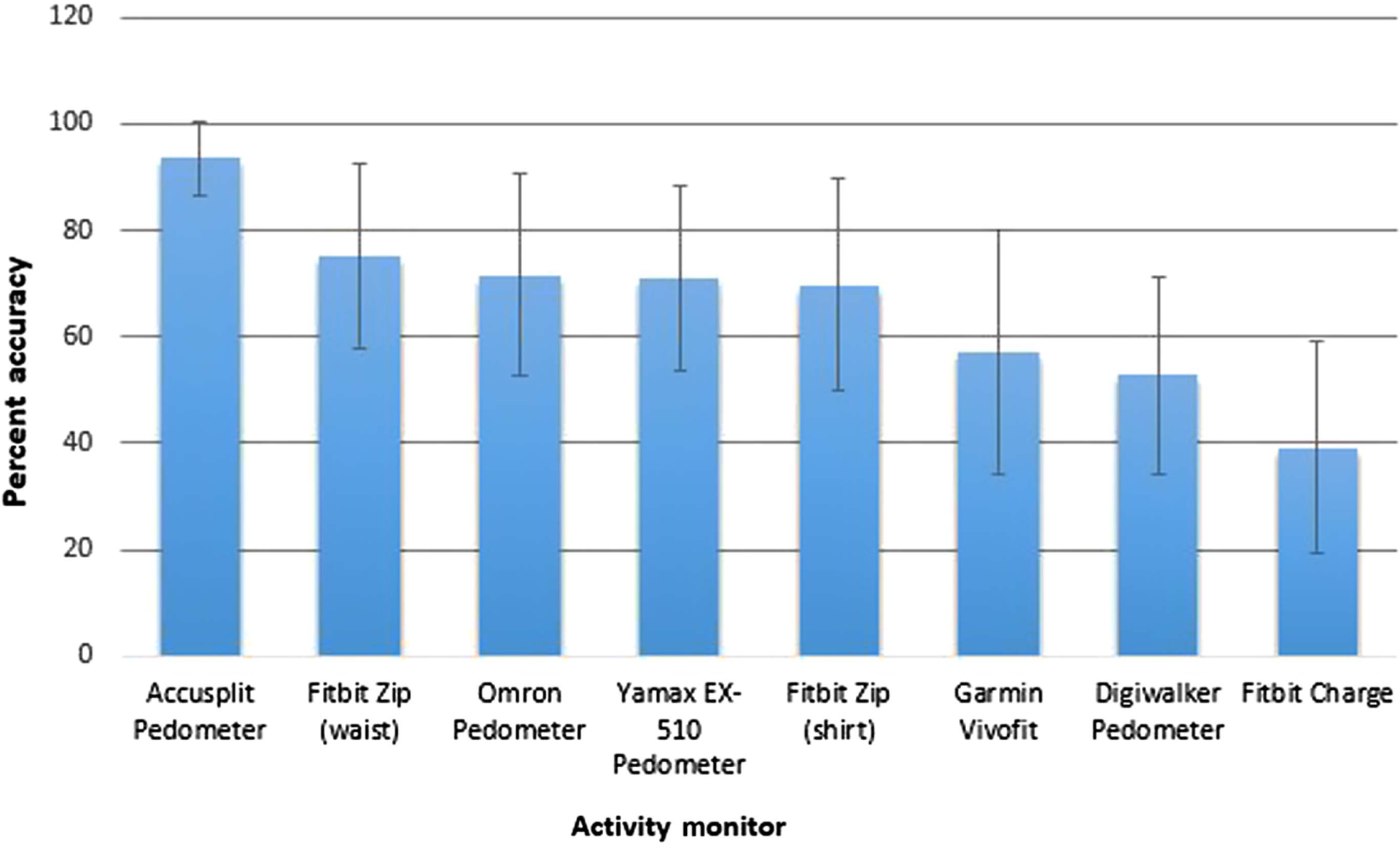 Figure 1 —