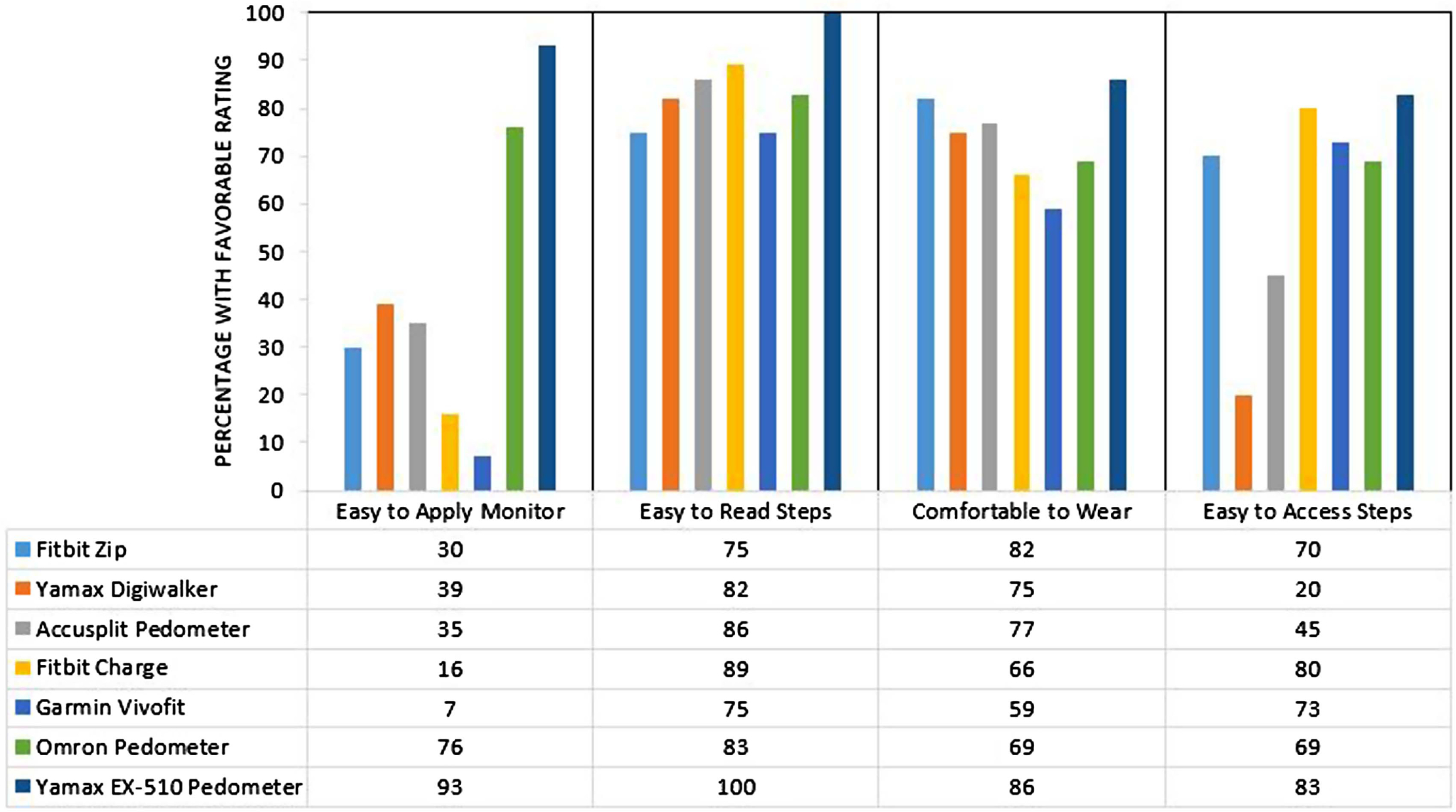 Figure 2 —