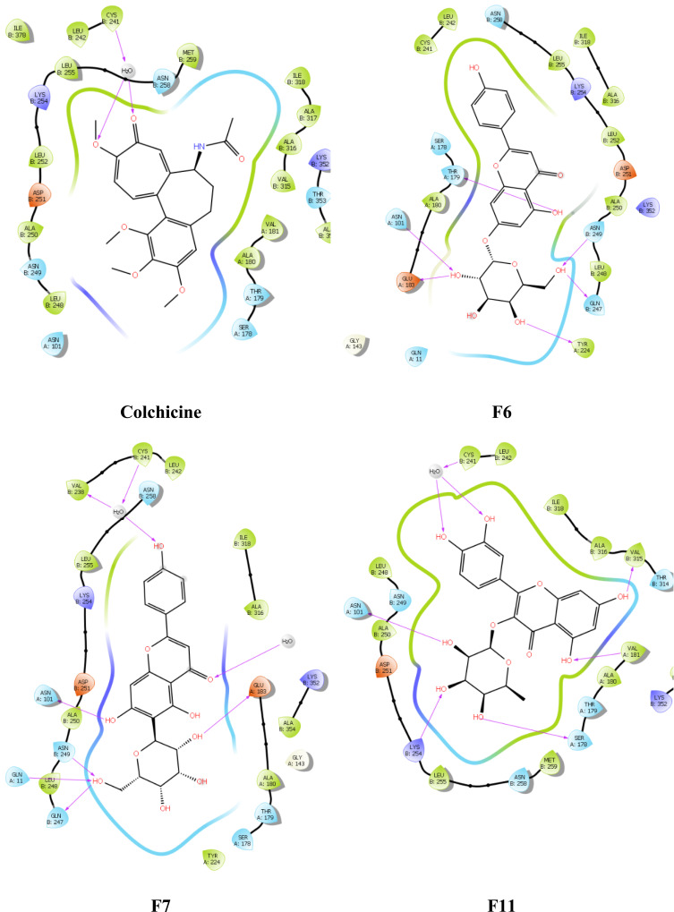 Figure 9