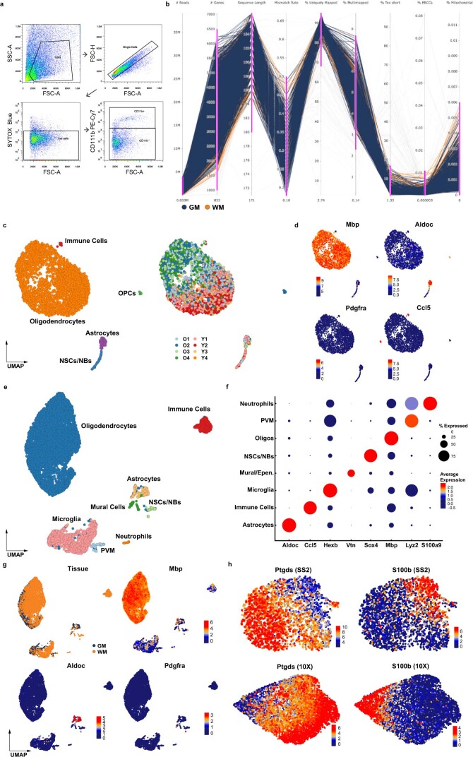 Extended Data Fig. 1