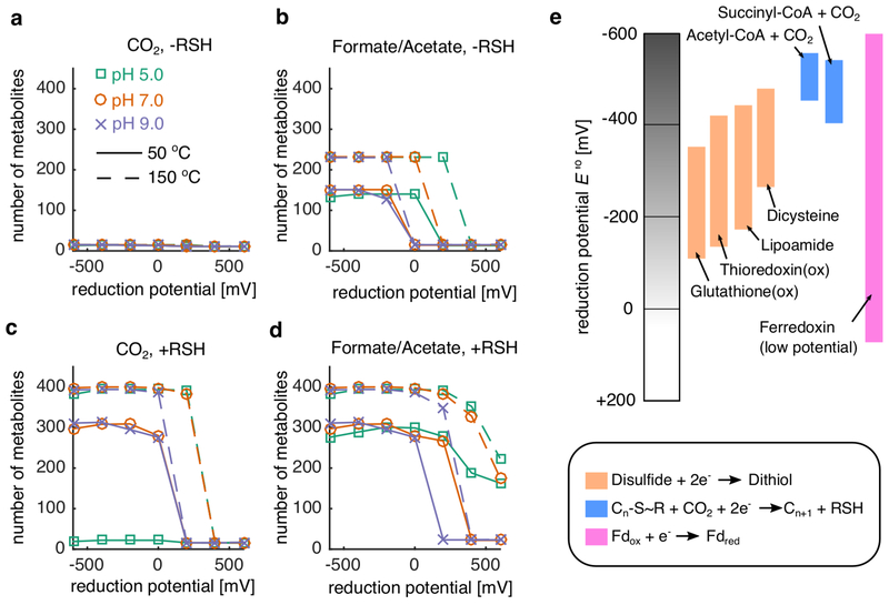 Extended Data Fig. 5: