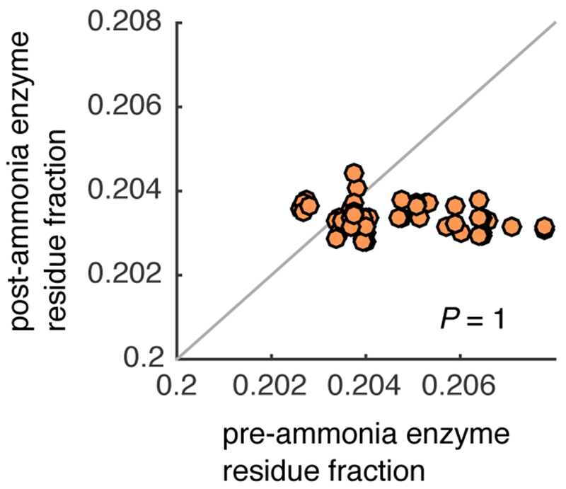 Extended Data Fig. 2: